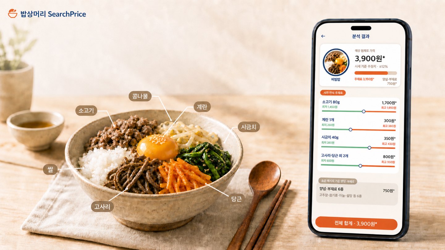 비빔밥 한 그릇과 재료별 가격을 분석한 밥상머리 앱 화면 — 총 3,900원(시세 기준 추정치)