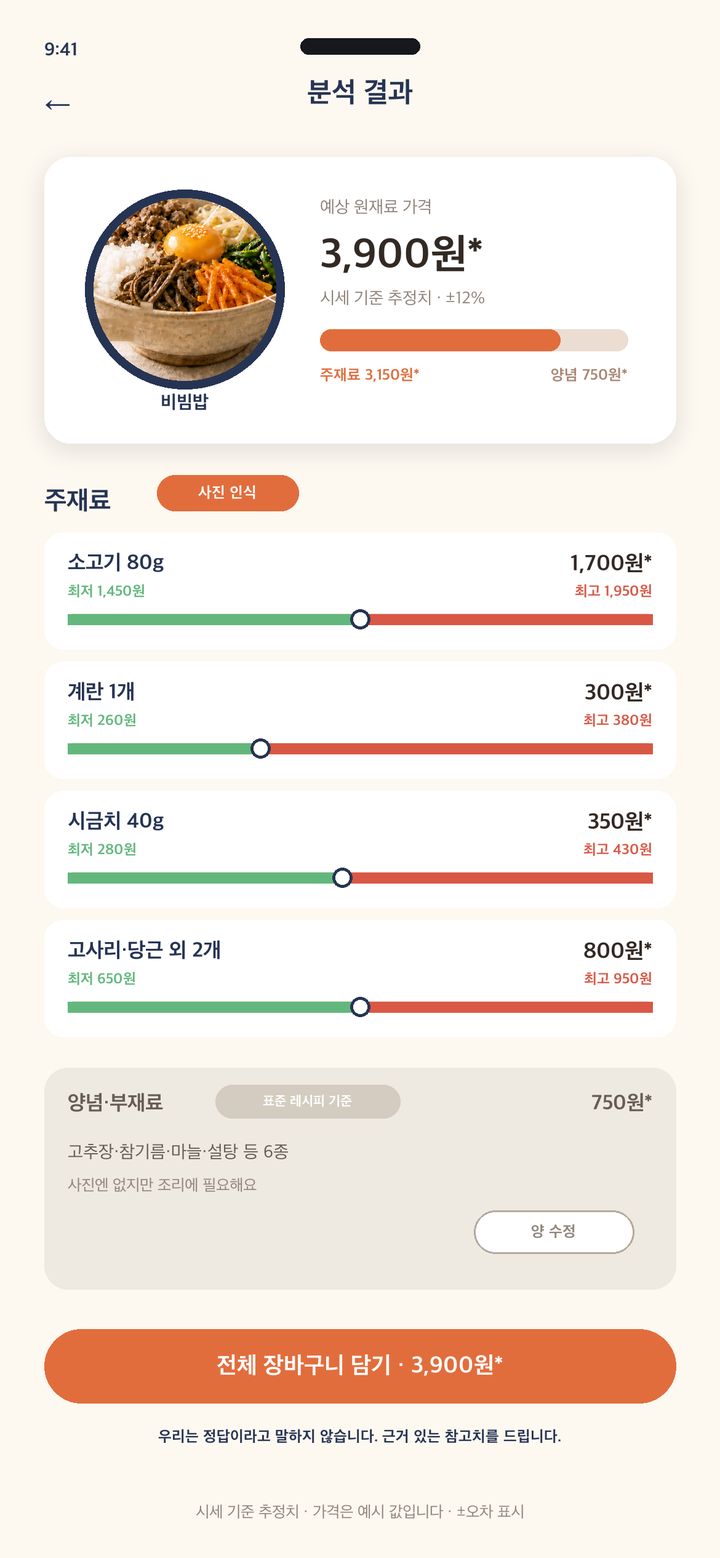 재료별 가격 분석 화면 — 총 3,900원, 시세 기준 추정치 ±12%